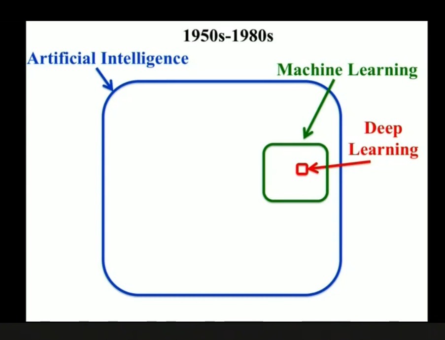 Course session — AI concepts overview